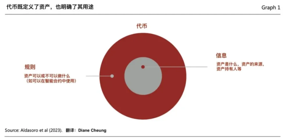 AlveyChain伦敦VR大会引燃区块链圈：19家顶级赞助商阵容曝光