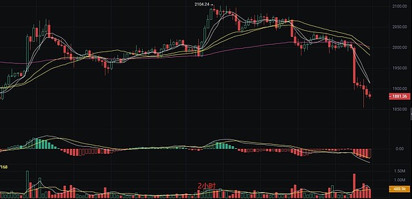 TRICOLOR：数字金融界的黑马为何能创造3000%的惊人涨幅？