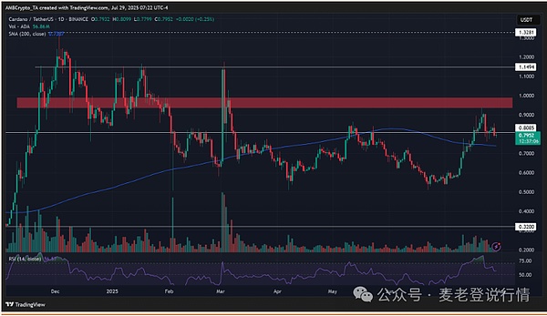财富密码：800点盈利狂欢，这次我又带大家吃上肉了！