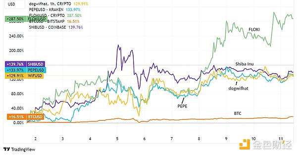 25亿美金被锁数字保险箱：一个比特币投资者的血色教训