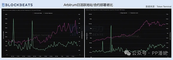 以太坊质押中心化：我们该紧张还是放轻松？