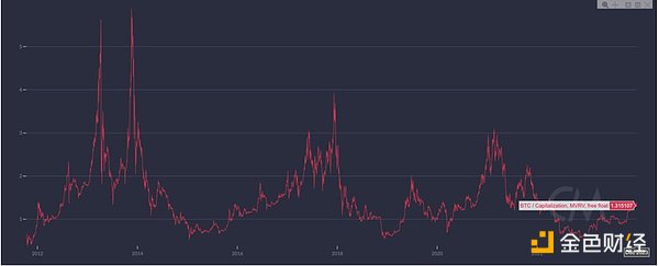 当区块链遇上AI：一场即将爆发的技术革命