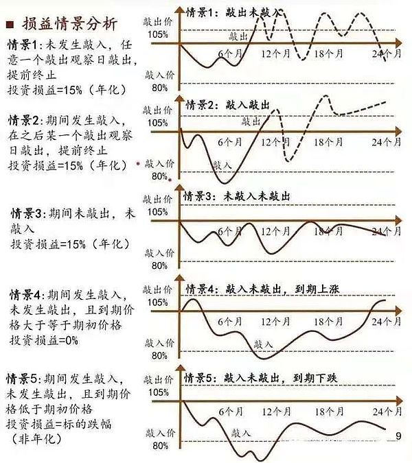 虚拟机的未来之战：Rollup遇冷后，VM赛道还有哪些想象空间？