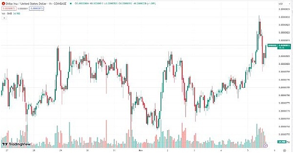 XION革新区块链体验：一文读懂如何让加密世界不再加密
