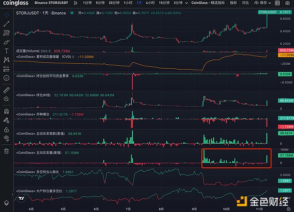 ERC-4437遇冷：理想很丰满，现实很骨感