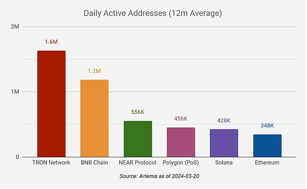 比特币王者归来：52%市占率背后的市场暗流