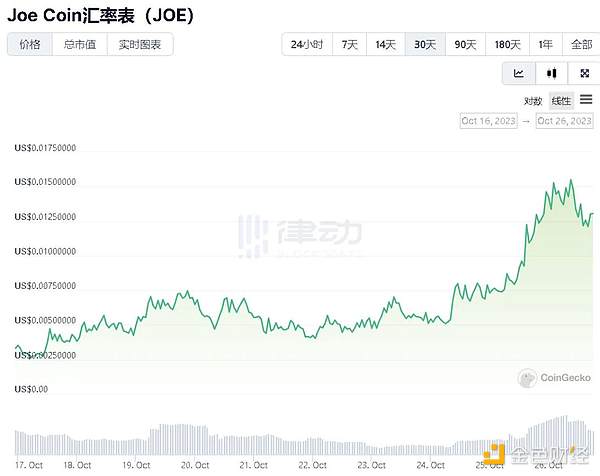 加密货币牛市来临？这5大推手正在悄悄蓄力