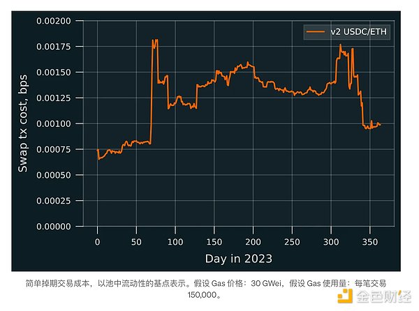 Ordicoin：从实验币到现象级资产的疯狂之旅